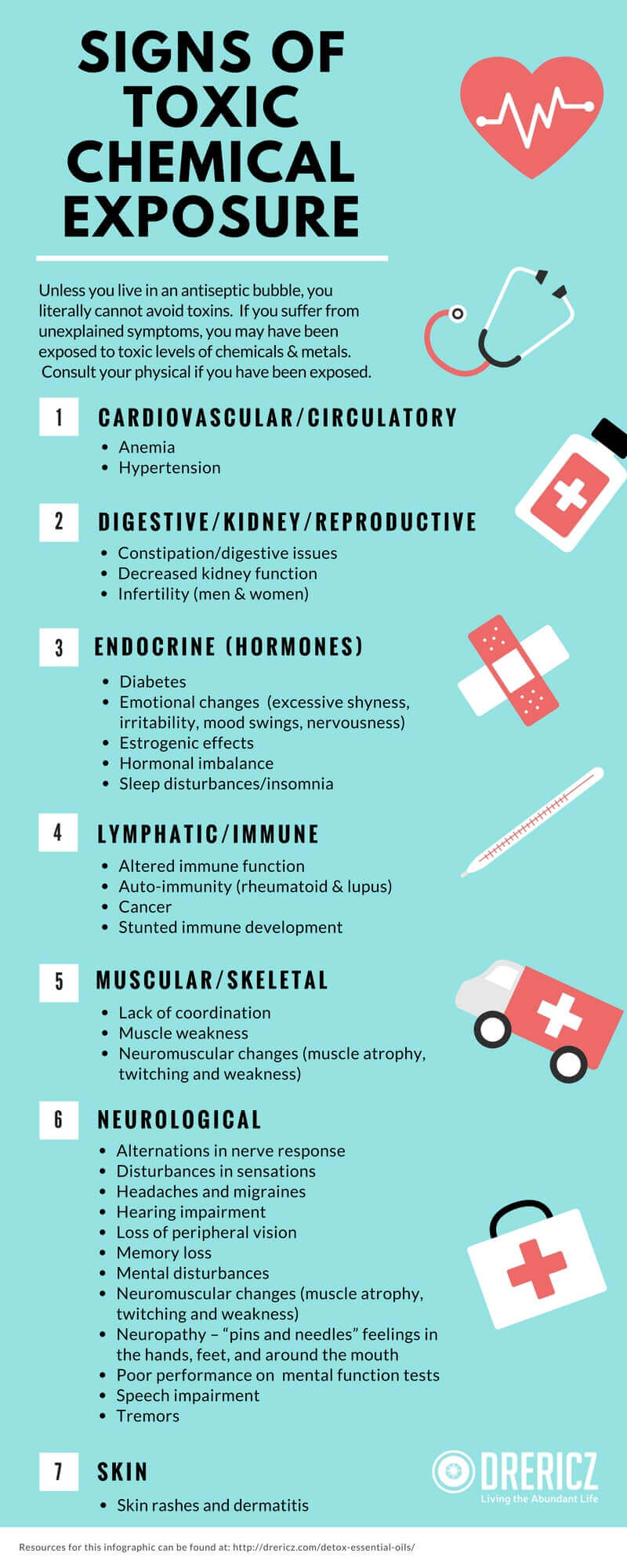 Signs of Toxic Chemical Exposure