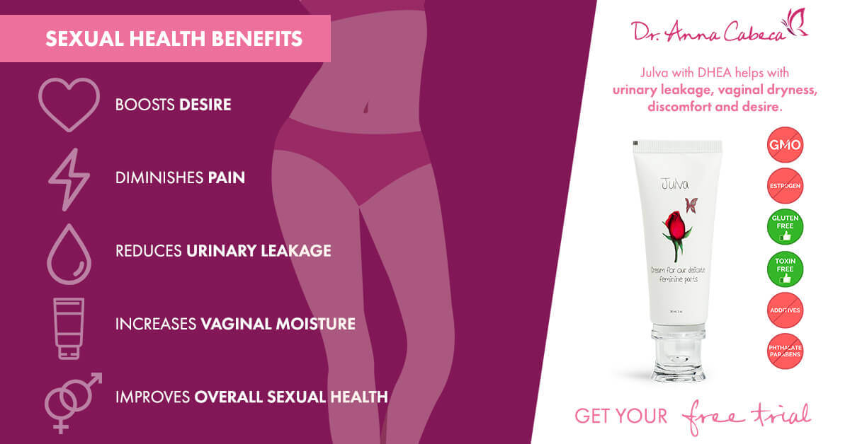 DHEA - Natural Vaginal Atrophy & Menopause Treatment: Julva Cream Benefits