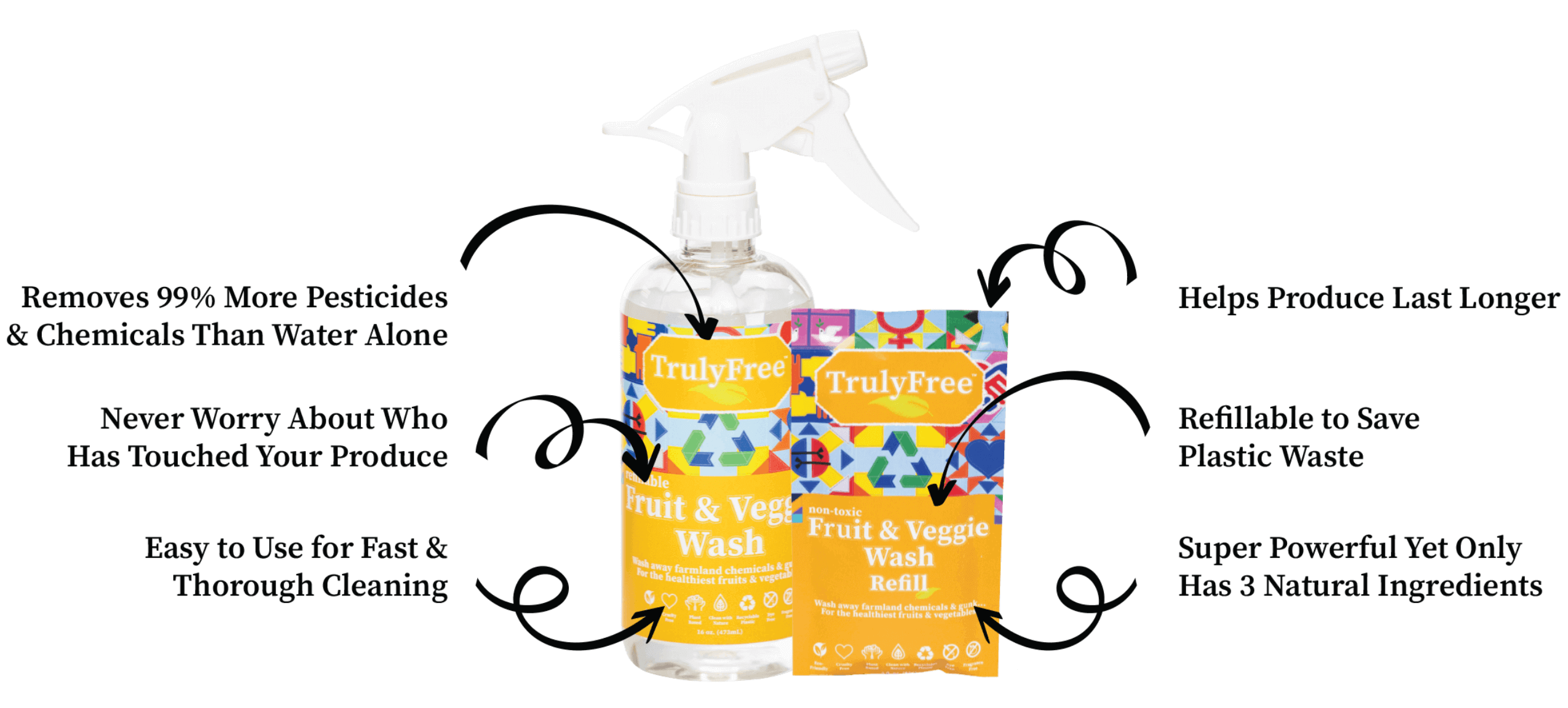 A Review of the Fresh Produce Wash and What I Like About It